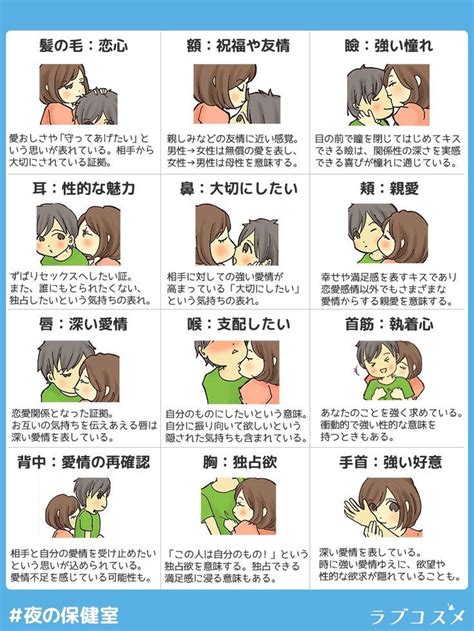 スウィングキス|【キスの種類】ライトからディープなキスの種類と心。